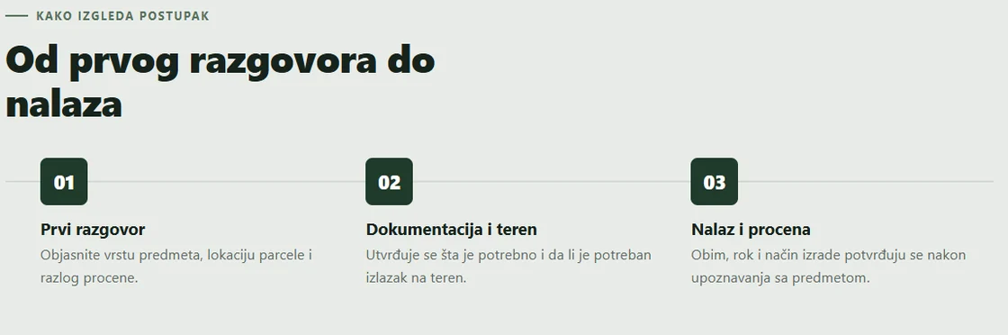 Isečak nove verzije: proces rada u tri koraka — prvi razgovor, dokumentacija i teren, nalaz i procena.